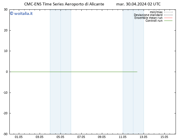 Height 500 hPa CMC TS mar 30.04.2024 02 UTC