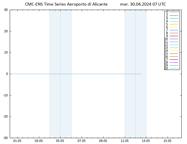Height 500 hPa CMC TS mar 30.04.2024 07 UTC