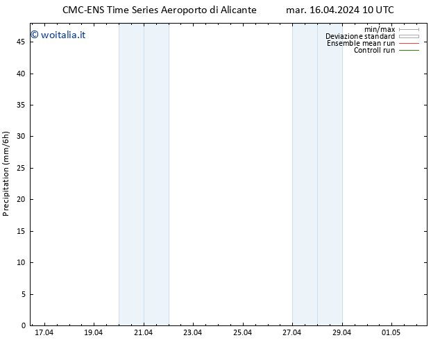 Precipitazione CMC TS mar 16.04.2024 10 UTC