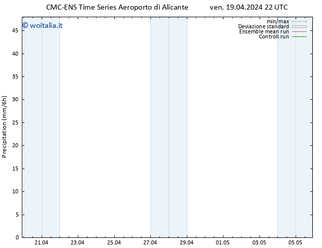 Precipitazione CMC TS lun 29.04.2024 22 UTC