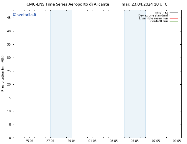 Precipitazione CMC TS mar 23.04.2024 16 UTC