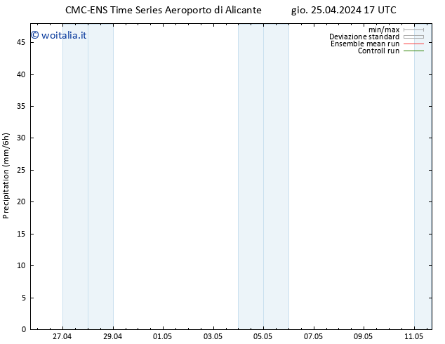 Precipitazione CMC TS ven 26.04.2024 05 UTC