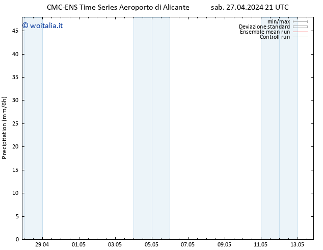 Precipitazione CMC TS dom 28.04.2024 03 UTC