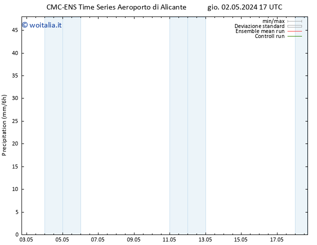 Precipitazione CMC TS dom 12.05.2024 17 UTC