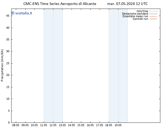 Precipitazione CMC TS dom 12.05.2024 00 UTC