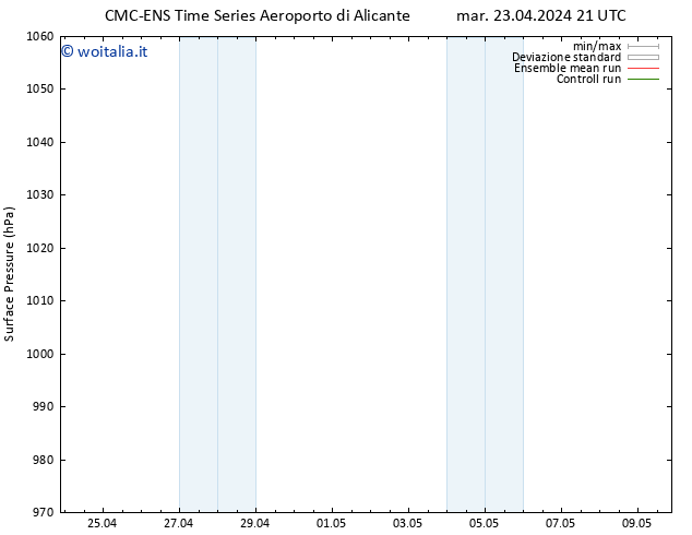 Pressione al suolo CMC TS mer 24.04.2024 03 UTC