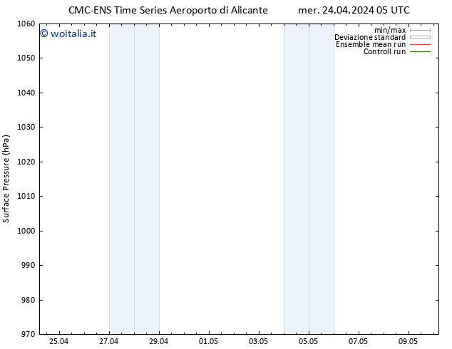 Pressione al suolo CMC TS mer 24.04.2024 11 UTC