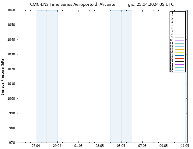 Pressione al suolo CMC TS gio 25.04.2024 05 UTC