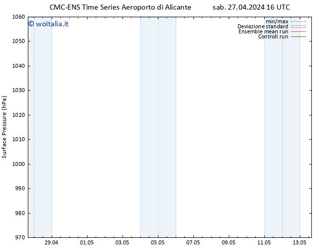 Pressione al suolo CMC TS sab 27.04.2024 16 UTC