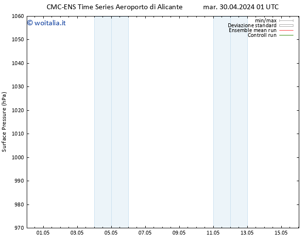 Pressione al suolo CMC TS mer 01.05.2024 13 UTC