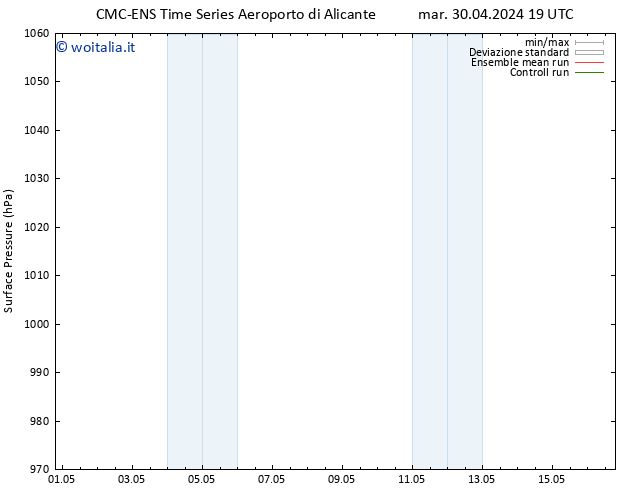 Pressione al suolo CMC TS ven 03.05.2024 07 UTC