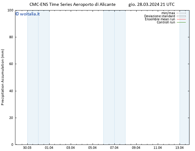 Precipitation accum. CMC TS ven 29.03.2024 03 UTC