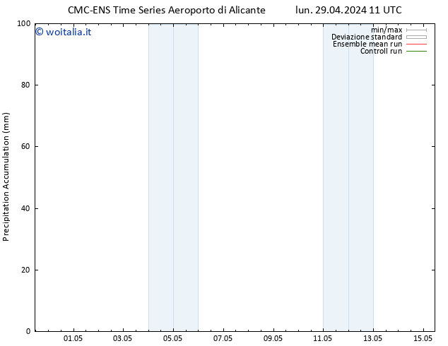 Precipitation accum. CMC TS lun 29.04.2024 17 UTC