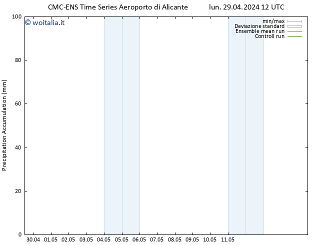 Precipitation accum. CMC TS lun 29.04.2024 18 UTC