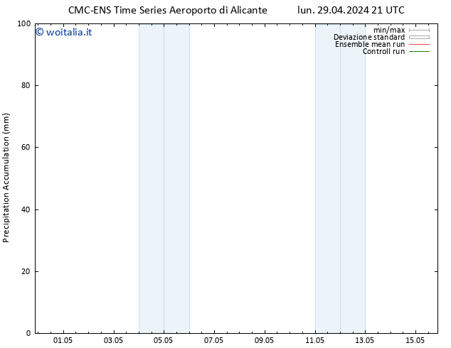 Precipitation accum. CMC TS gio 09.05.2024 21 UTC