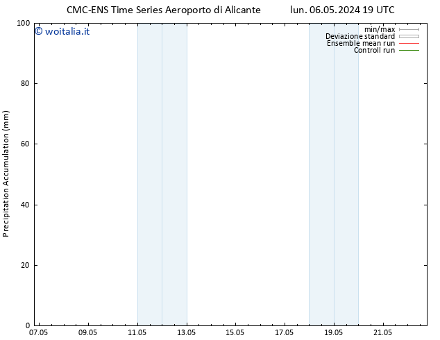 Precipitation accum. CMC TS mar 07.05.2024 01 UTC