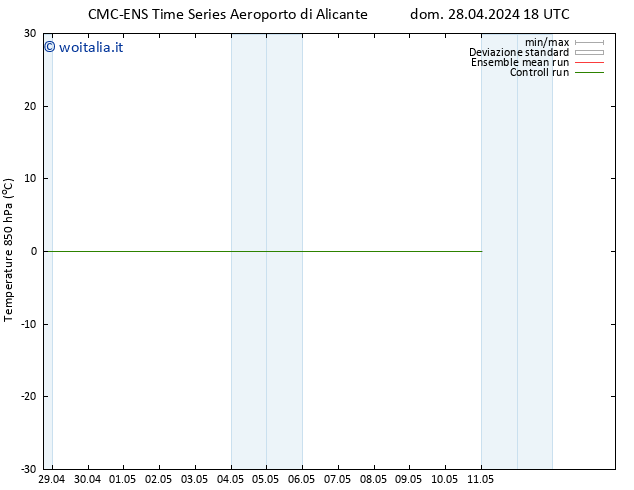 Temp. 850 hPa CMC TS dom 28.04.2024 18 UTC