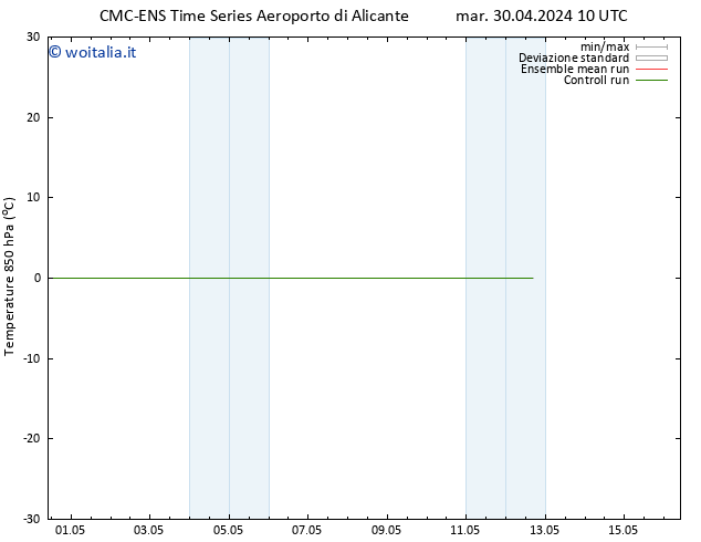 Temp. 850 hPa CMC TS mer 01.05.2024 10 UTC