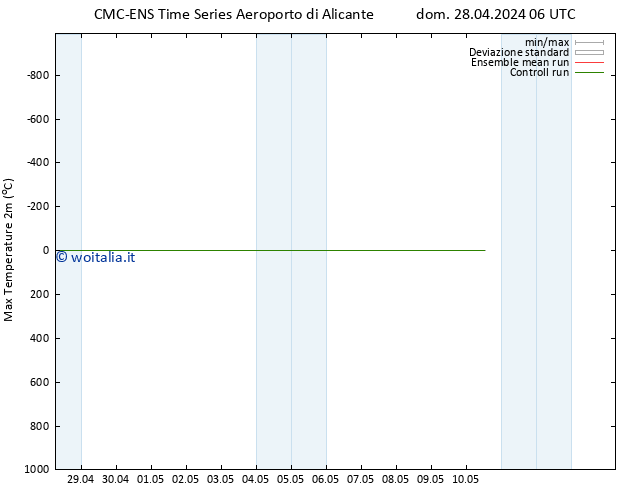 Temp. massima (2m) CMC TS dom 28.04.2024 06 UTC
