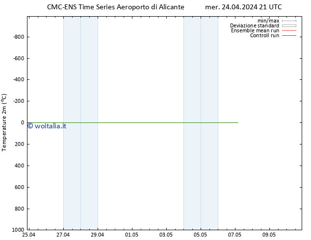 Temperatura (2m) CMC TS sab 04.05.2024 21 UTC