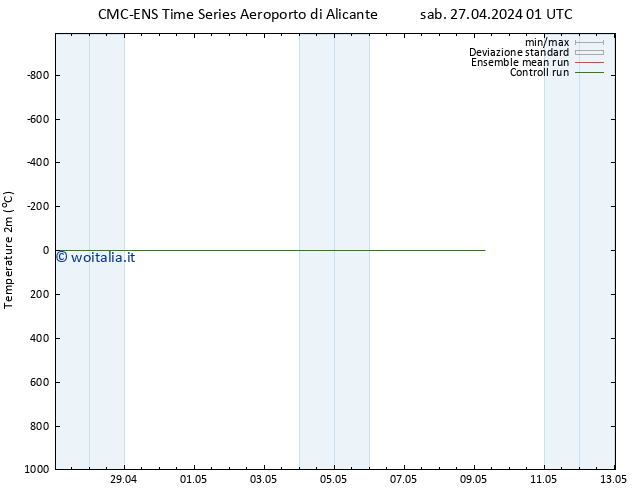 Temperatura (2m) CMC TS sab 27.04.2024 13 UTC