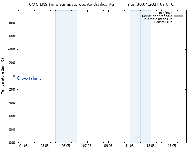 Temperatura (2m) CMC TS mer 01.05.2024 08 UTC