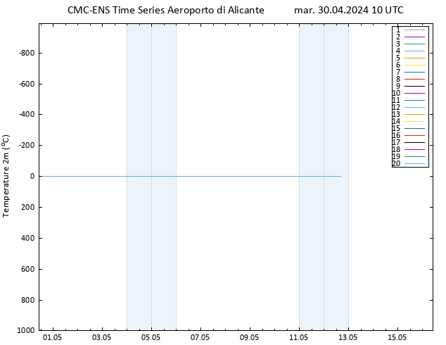 Temperatura (2m) CMC TS mar 30.04.2024 10 UTC