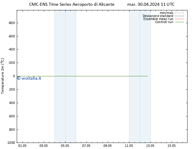 Temperatura (2m) CMC TS mer 01.05.2024 11 UTC