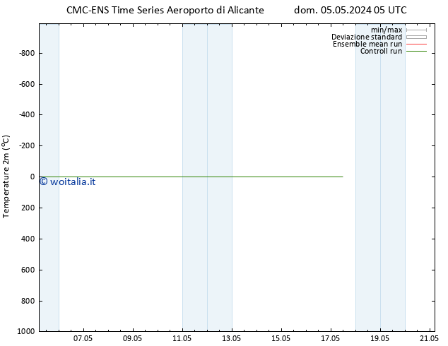 Temperatura (2m) CMC TS ven 10.05.2024 05 UTC