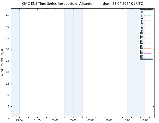 Vento 925 hPa CMC TS dom 28.04.2024 01 UTC