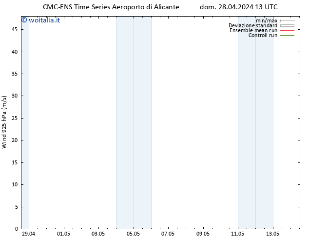 Vento 925 hPa CMC TS dom 28.04.2024 13 UTC