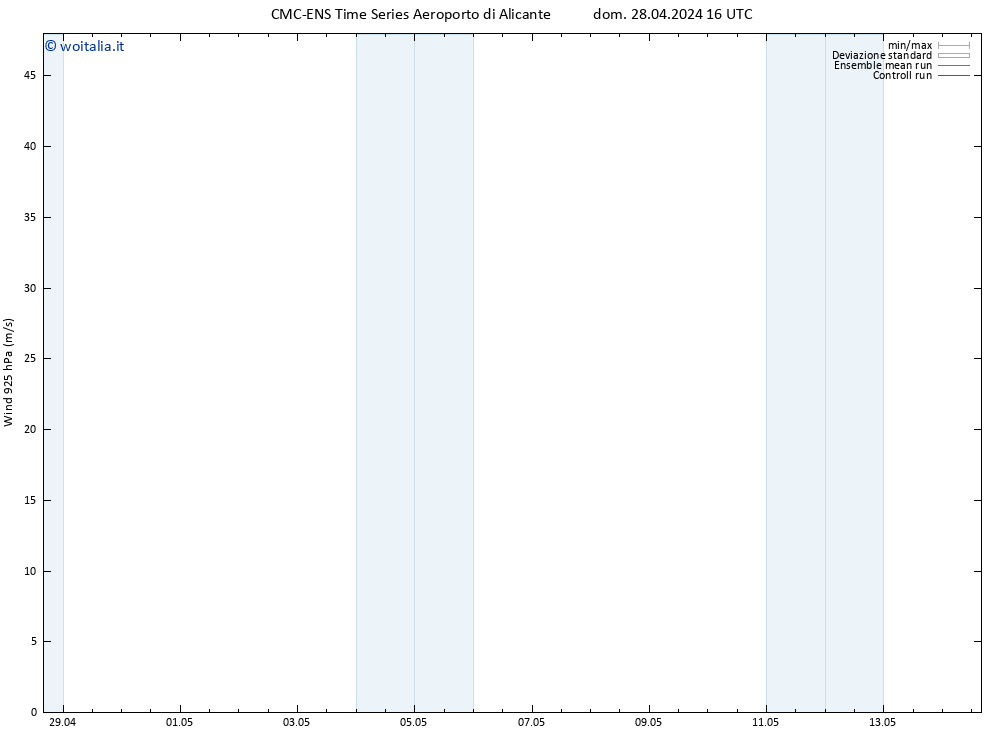 Vento 925 hPa CMC TS dom 28.04.2024 16 UTC