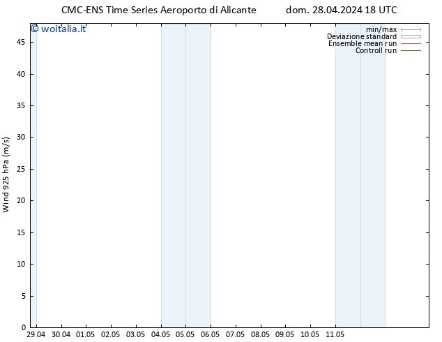 Vento 925 hPa CMC TS dom 28.04.2024 18 UTC