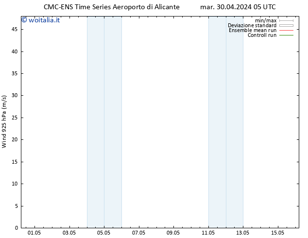 Vento 925 hPa CMC TS sab 04.05.2024 11 UTC