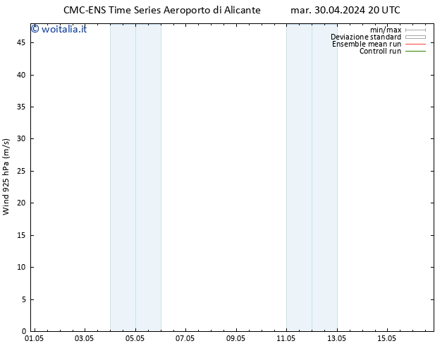 Vento 925 hPa CMC TS mer 01.05.2024 20 UTC