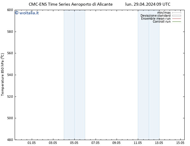 Height 500 hPa CMC TS lun 29.04.2024 09 UTC