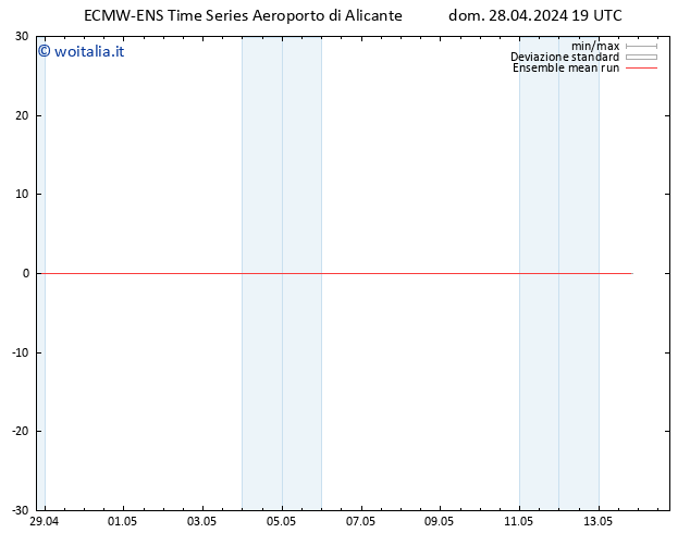 Temp. 850 hPa ECMWFTS lun 29.04.2024 19 UTC