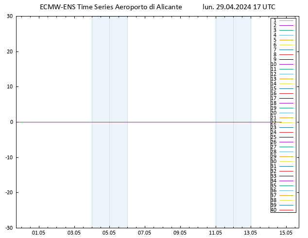 Temp. 850 hPa ECMWFTS mar 30.04.2024 17 UTC