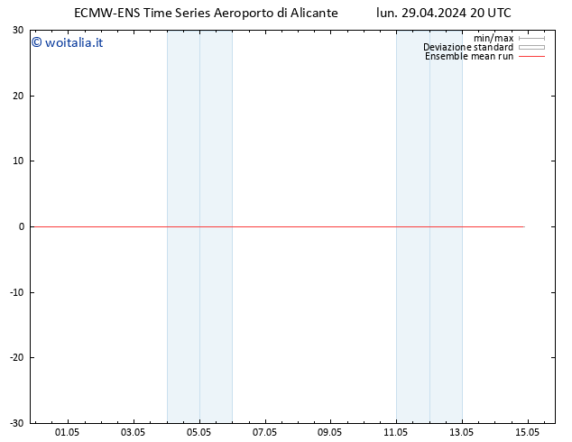 Temp. 850 hPa ECMWFTS mar 30.04.2024 20 UTC