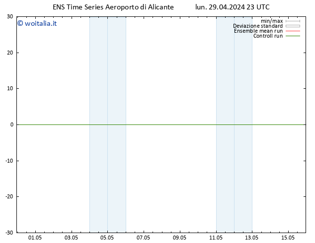 Height 500 hPa GEFS TS mar 30.04.2024 23 UTC