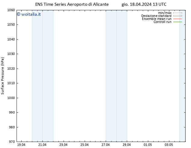 Pressione al suolo GEFS TS dom 21.04.2024 13 UTC