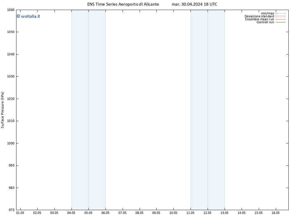 Pressione al suolo GEFS TS mer 01.05.2024 00 UTC