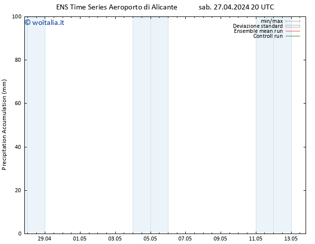 Precipitation accum. GEFS TS dom 28.04.2024 08 UTC