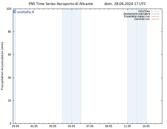 Precipitation accum. GEFS TS dom 28.04.2024 23 UTC