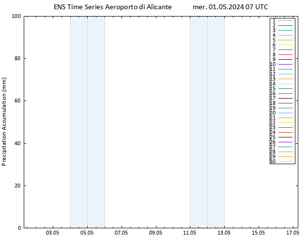 Precipitation accum. GEFS TS mer 01.05.2024 13 UTC