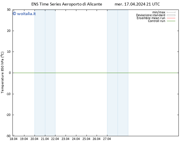 Temp. 850 hPa GEFS TS gio 18.04.2024 03 UTC