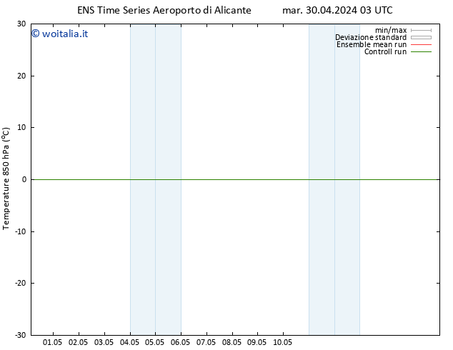 Temp. 850 hPa GEFS TS mer 01.05.2024 03 UTC