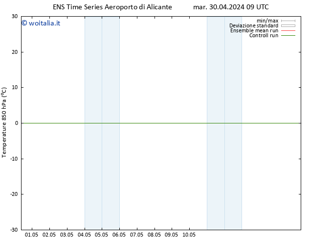 Temp. 850 hPa GEFS TS mar 30.04.2024 15 UTC
