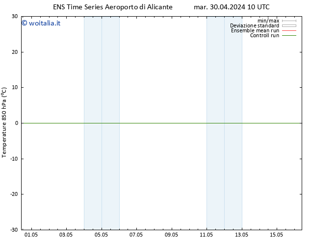 Temp. 850 hPa GEFS TS mar 07.05.2024 22 UTC