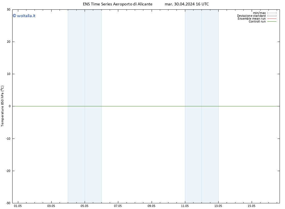 Temp. 850 hPa GEFS TS mar 30.04.2024 22 UTC